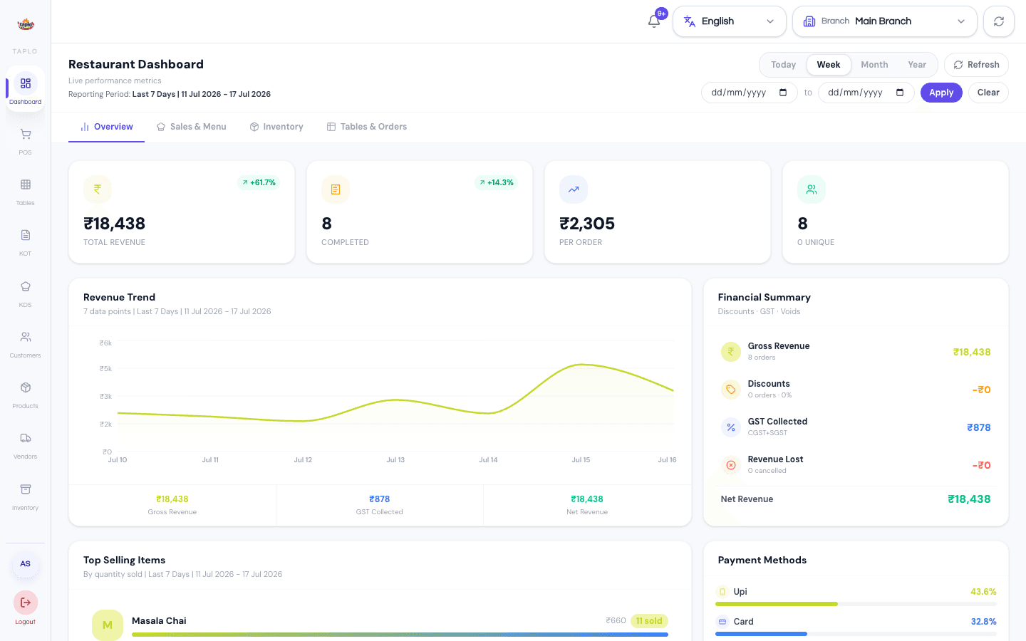 Analytics dashboard